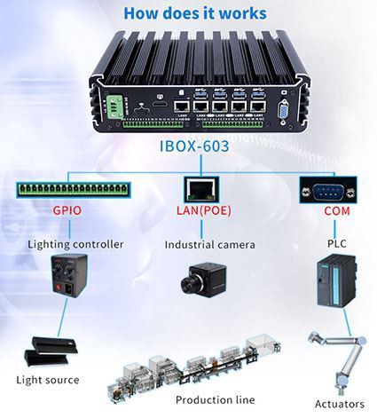 Qual é a estrutura dos computadores industriais?